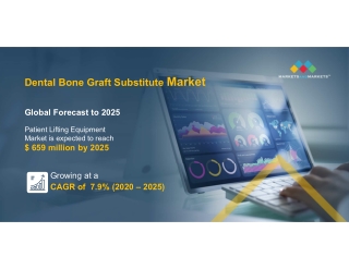 Dental Bone Graft Substitute Market