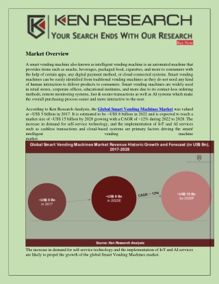 Smart Vending Machines Marketing Companies - Ken Research