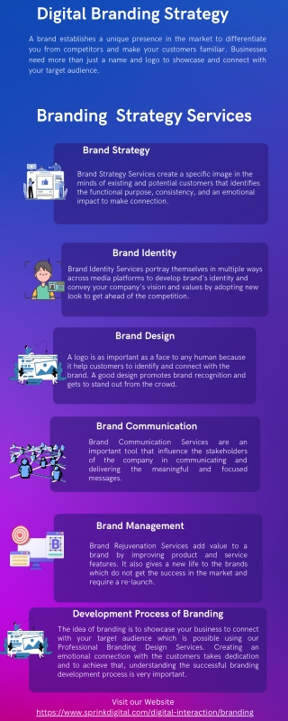 Digital Branding Services | Digital Branding Strategy