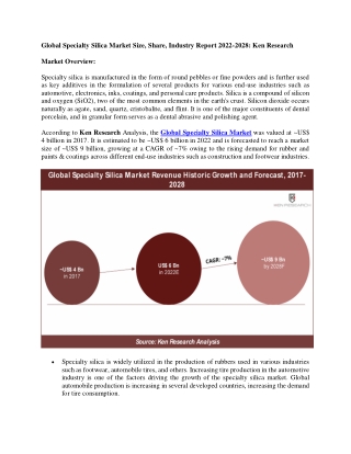 Global Specialty Silica Market Size, Share, Industry Report 2022-2028