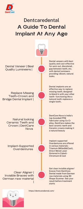 A Guide To Dental Implant At Any Age