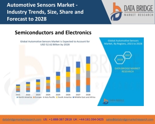Automotive Sensors Market