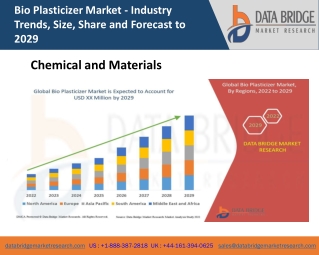 Bio Plasticizer Market
