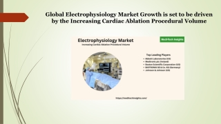 Electrophysiology Market – Increasing Cardiac Ablation Procedural Volume