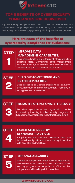 Top 5 Benefits of Cybersecurity Compliances for Businesses