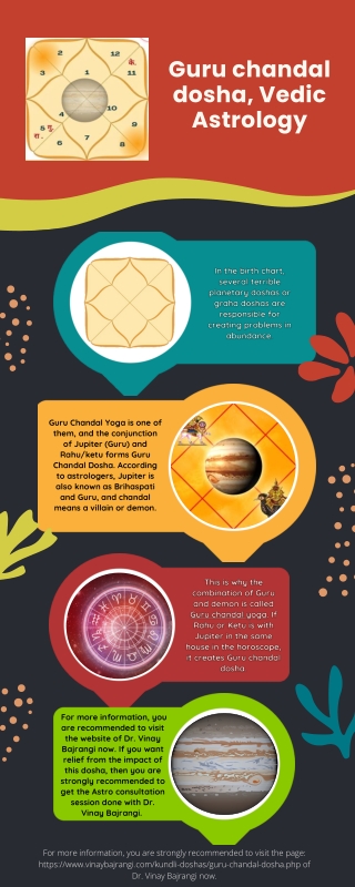 Guru Chandal Dosha Vedic Astrology