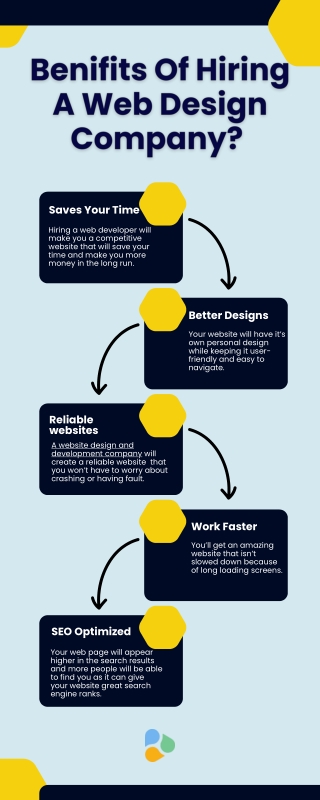 WHY YOU NEED A WEB DESIGN COMPANY?