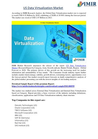 US Data Virtualization Market
