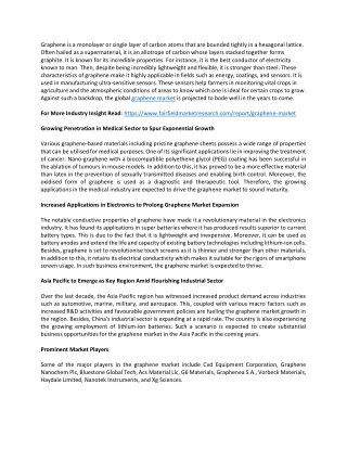 tGraphene Market Demand and Forecast by 2029