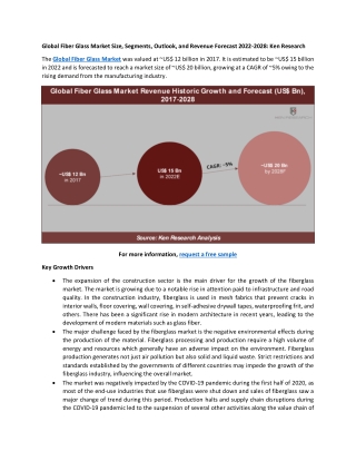 Global Fiber Glass Market Size, Segments, Outlook, and Revenue Forecast 2022-2028