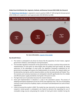 Global Smart Grid Market Size, Segments, Outlook, and Revenue Forecast 2022-2028