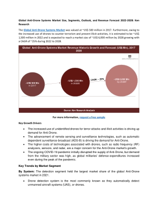 Global Anti-Drone Systems Market Size, Segments, Outlook, and Revenue Forecast 2022-2028