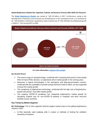 Global Biophotonics Market Size, Segments, Outlook, and Revenue Forecast 2022-2028