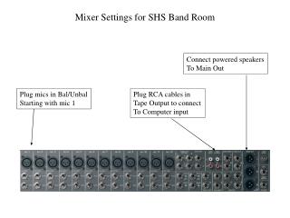 Mixer Settings for SHS Band Room