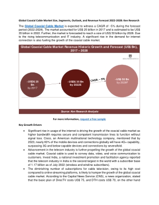 Global Coaxial Cable Market Size, Segments, Outlook, and Revenue Forecast 2022-2028