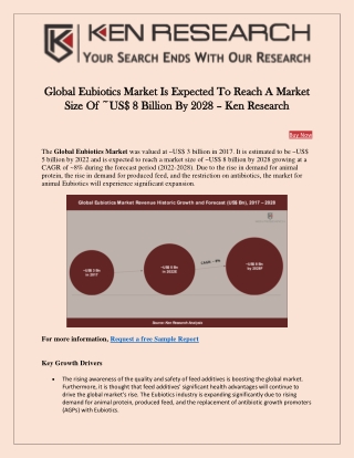 Opportunities in Eubiotics Market - Ken Research