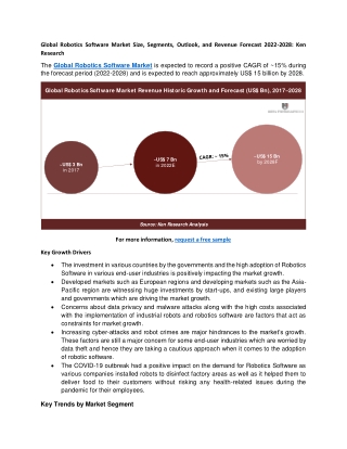 Global Robotics Software Market Size, Segments, Outlook, and Revenue Forecast 2022-2028