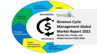 Revenue Cycle Management Global Market By Product, By Type, By Delivery Mode, By End Use, By Region And Segment Forecast