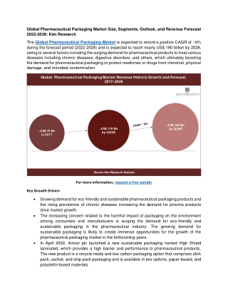 Global Pharmaceutical Packaging Market Size, Segments, Outlook, and Revenue Forecast 2022-2028