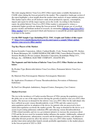Inferior Vena Cava (IVC) Filter Market