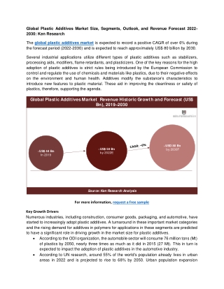 Global Plastic Additives Market Size, Segments, Outlook, and Revenue Forecast 2022-2030