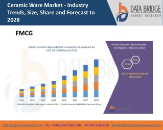Ceramic Ware Market