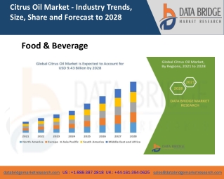 Citrus Oil Market