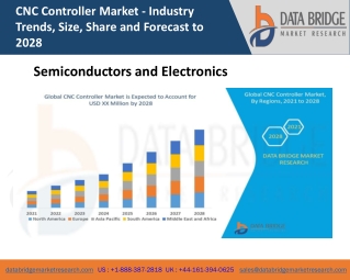 CNC Controller Market