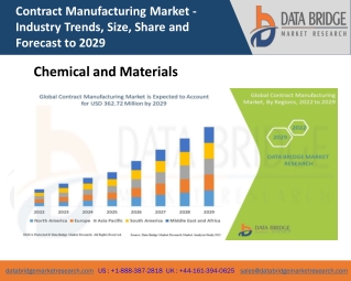 Contract Manufacturing Market