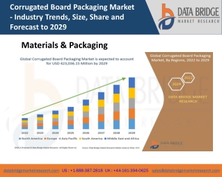 Corrugated Board Packaging Market