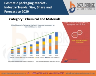 Cosmetic packaging Market