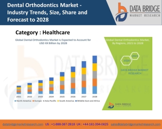 Dental Orthodontics Market