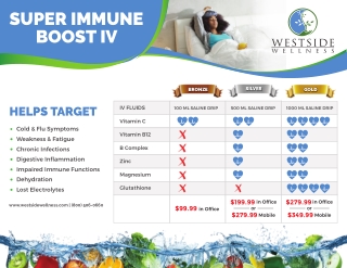 vitamin infusion - Westside Wellness