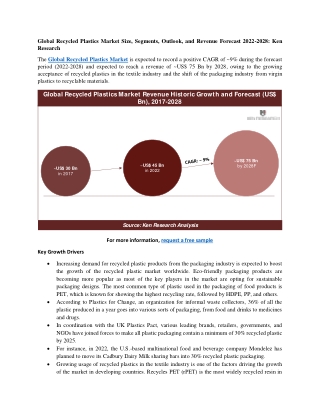 Global Recycled Plastics Market Size, Segments, Outlook, and Revenue Forecast 2022-2028