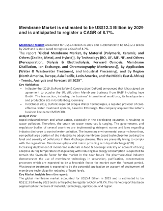 Membrane Market
