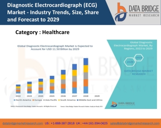 Diagnostic Electrocardiograph (ECG) Market