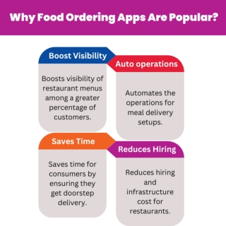 Why Food Ordering Apps Are Popular?