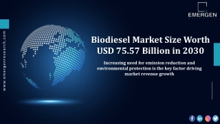 Biodiesel Market Industry Statistics, Share, Analysis and Global Research