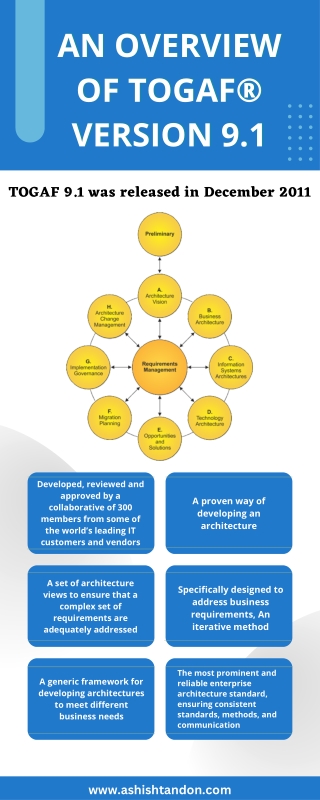 An overview of TOGAF® version 9.1| Ashish Tandon