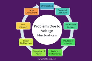 Problems Due to Voltage Fluctuations