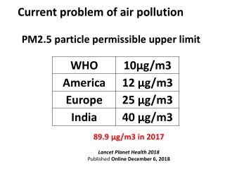 Air pollution & health part 2 by Dr sheetu singh top chest expert in Jaipur