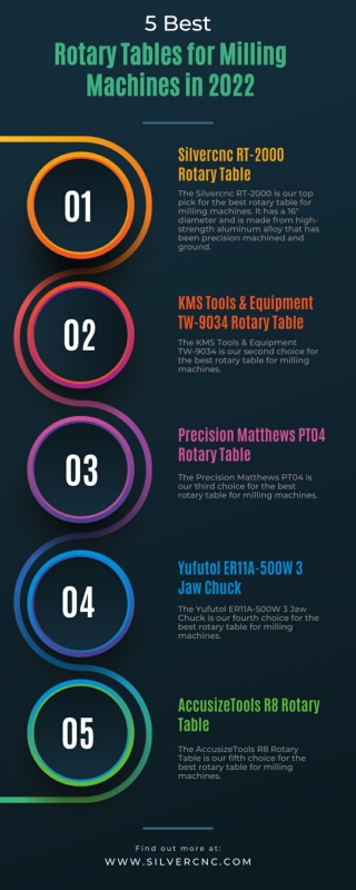 5 Best Rotary Tables for Milling Machines in 2022