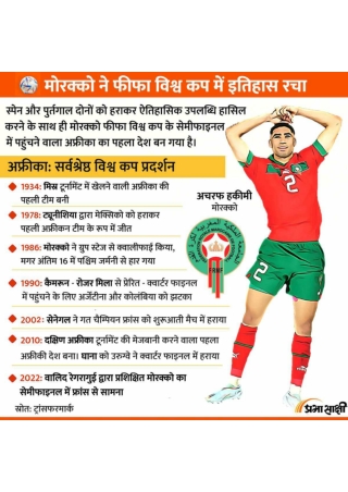 Morocco In FIFA | Infographics in Hindi