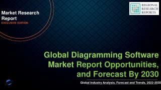 Diagramming Software Market Size to Reach US$ 1545.61 million by 2030