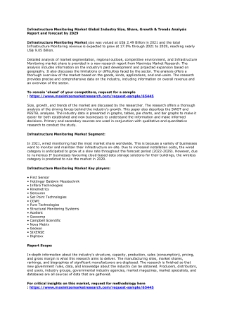 Infrastructure Monitoring Market: Global Industry Analysis and Forecast (2022-20