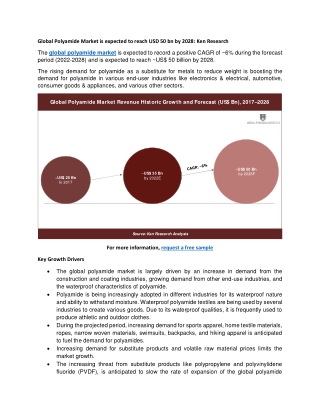 Global Polyamide Market is expected to reach USD 50 bn by 2028: Ken Research