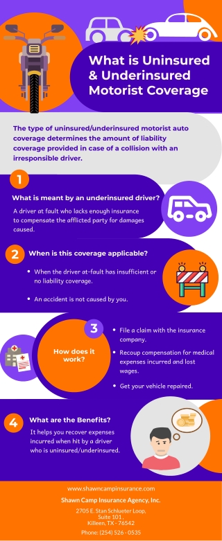 What is Uninsured and Underinsured Motorist Auto Coverage
