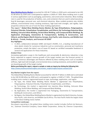 Blow Molding Resins Market