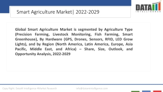Smart Agriculture Market Trends and Growth Drivers 2022-2029