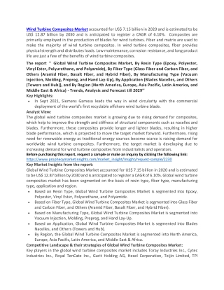 Wind Turbine Composites Market